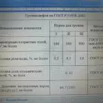 Иллюстрация №2: Особенности производства Таможенного контроля нефти, перемещаемой через таможенную границу ЕАЭС (Дипломные работы - Таможенное дело).